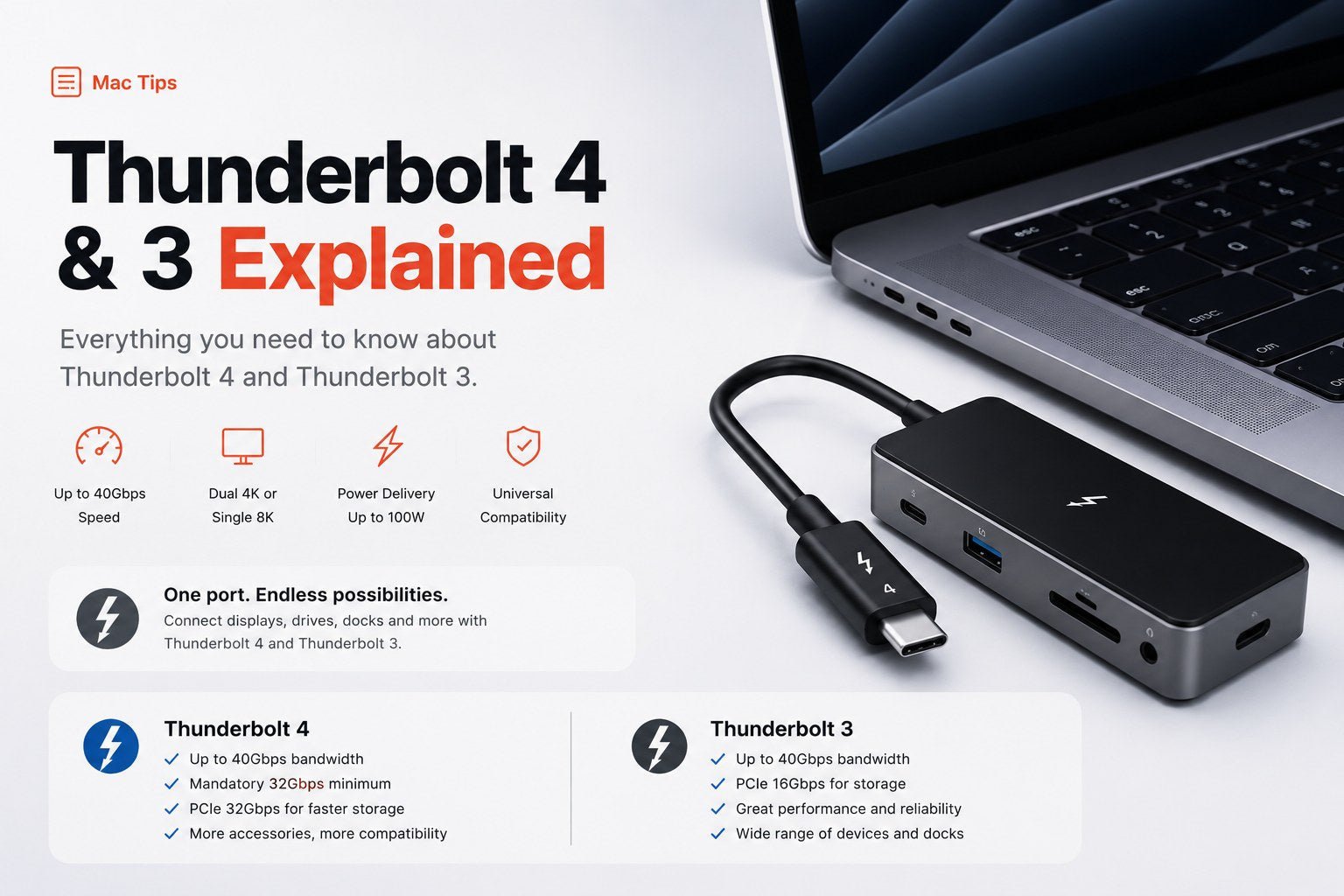 Thunderbolt 4 & 3 Explained: Differences, USB-C & Which to Choose - Macfixit Australia