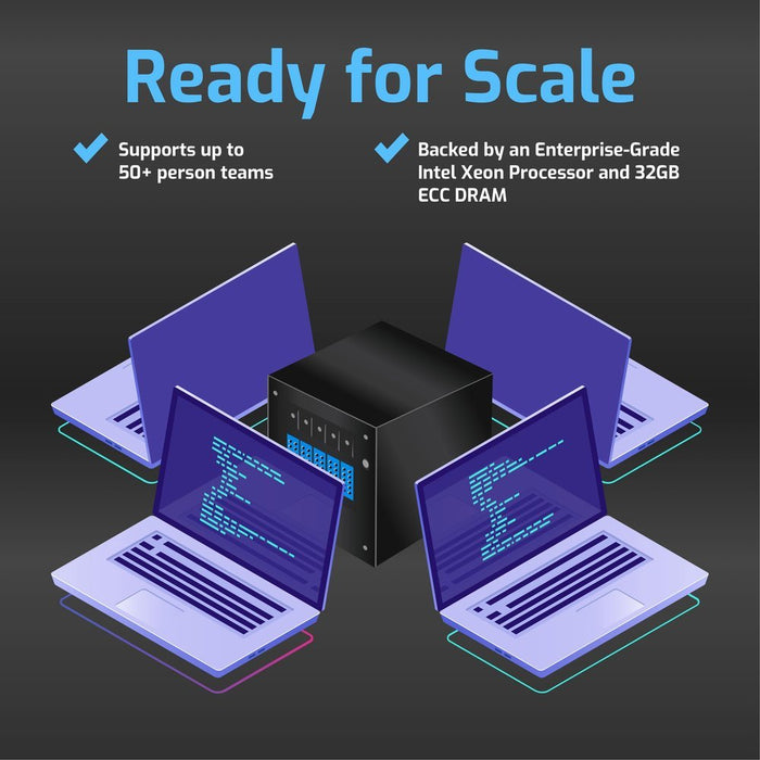 20.0TB OWC Jupiter mini 5 - bay Desktop NAS - Macfixit Australia