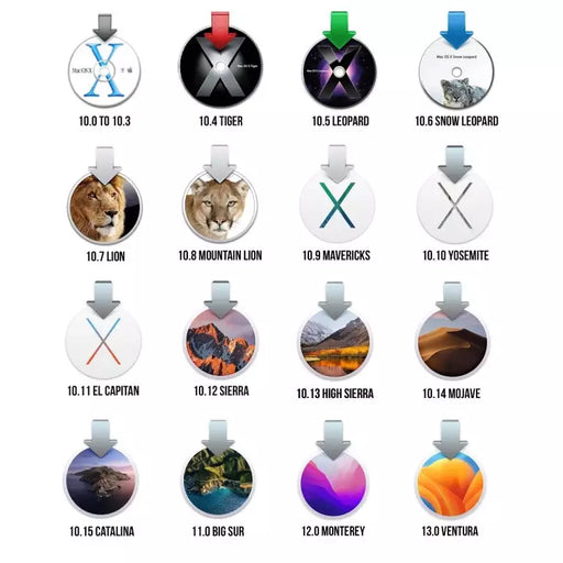 Pre Installed Mac OS - Write OS name, version in checkout notes