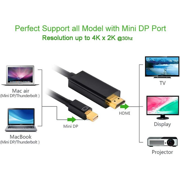 Mini Display Port to HDMI Cable - 1.8 Meter Macfixit Australia