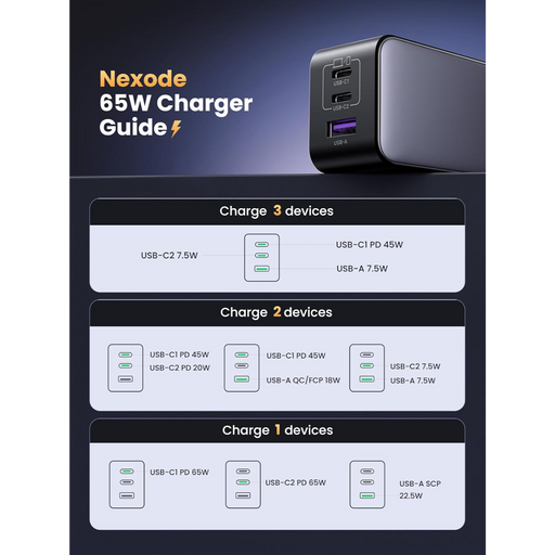 UGREEN Nexode 65W, 3-Port GaN Charger UGREEN