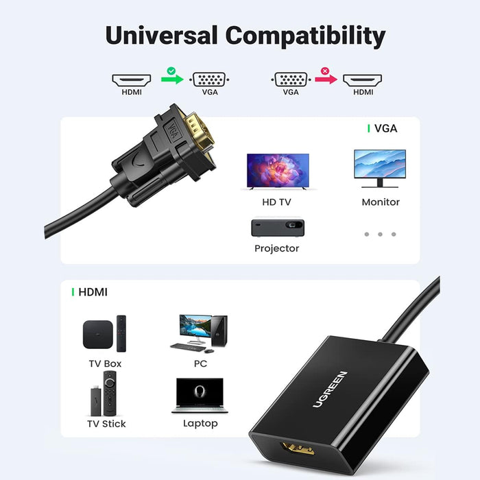 UGREEN Active HDMI to VGA Adapter 1080P – Female to Male Converter with 3.5mm Audio Jack