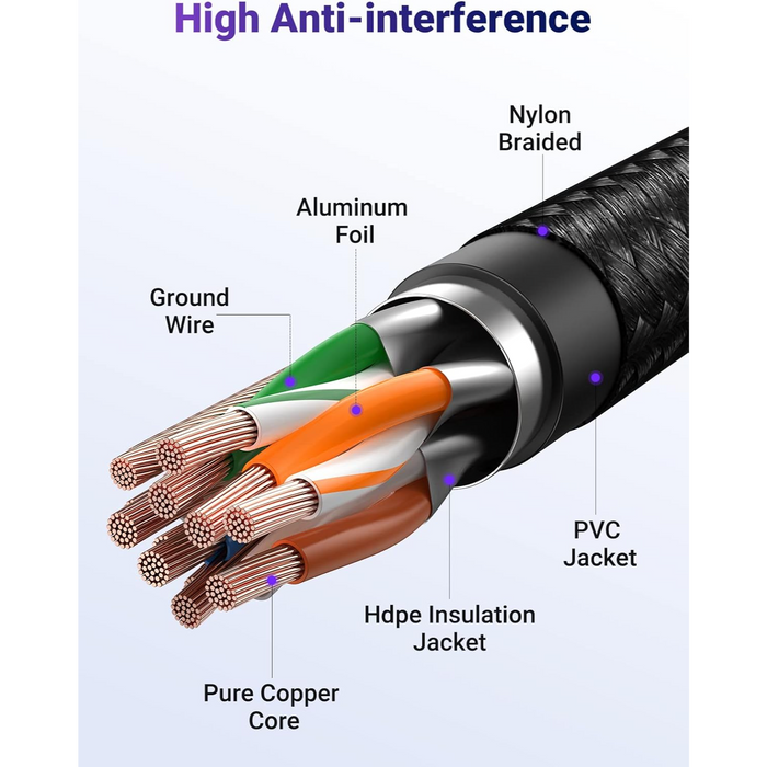 Cat 6 Ethernet Cable, 1000Mbps - Black, Braided