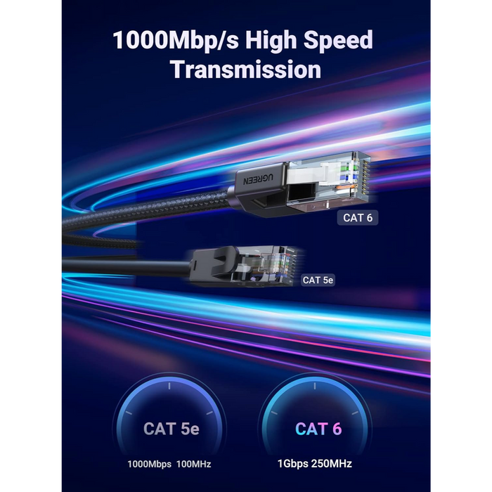 Cat 6 Ethernet Cable, 1000Mbps - Black, Braided