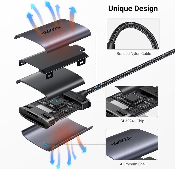 UGREEN USB-C Dual-Slot SD & microSD Card Reader – Aluminium (Space Grey) Macfixit Australia