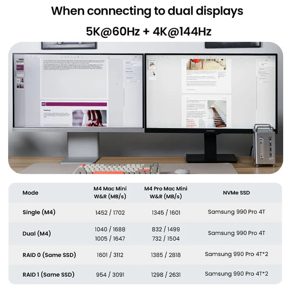 Acasis Mac mini M4 Workstation 8-in-1 Dual SSD 40Gbps Dock Hub