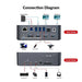 iDock C10 USB-C KVM Switch with Docking Station For Desktop and Laptop AV Access