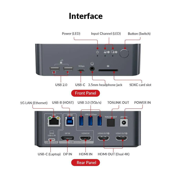 iDock C10 USB-C KVM Switch with Docking Station For Desktop and Laptop AV Access