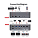 iDock C20 USB-C KVM Switch with Docking Station For 2 Laptops AV Access