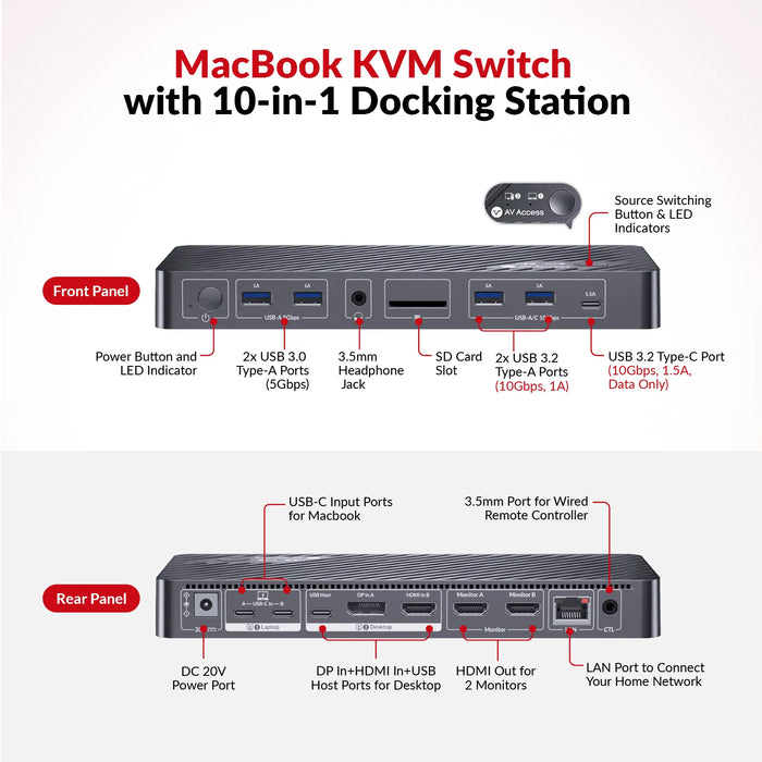 iDock M10 KVM Switch Docking Station with 10-in-1 USB-C Dock AV Access