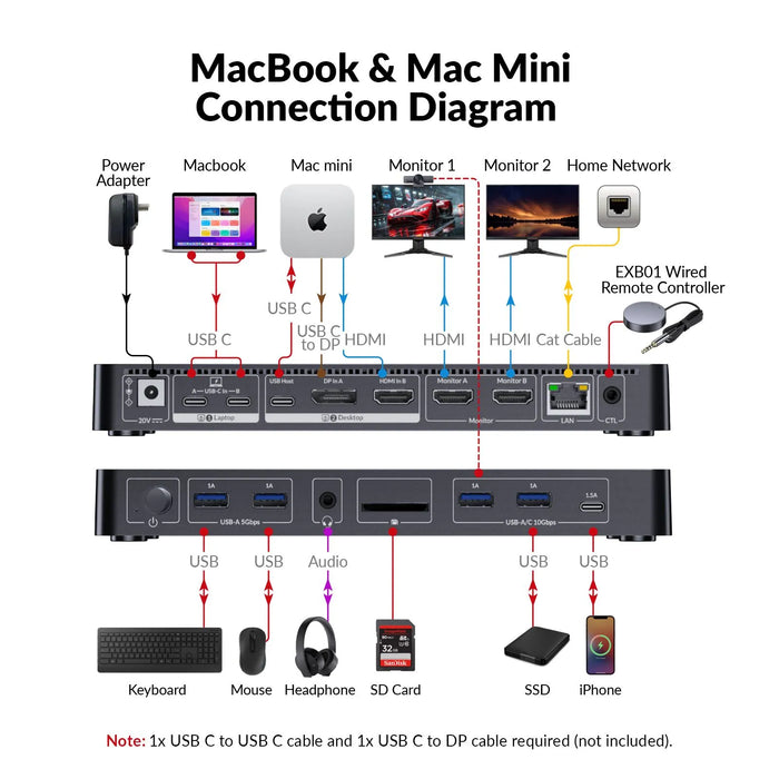iDock M10 KVM Switch Docking Station with 10-in-1 USB-C Dock AV Access