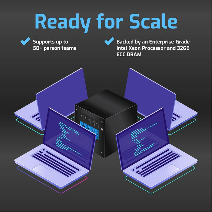 40.0TB OWC Jupiter mini 5-bay Desktop NAS