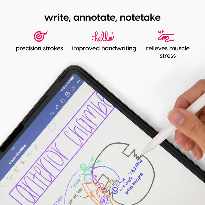 Rock Paper Pencil — iPad Paper Screen Protector + Apple Pencil Tips for iPad 10.2” (2019 2020 2021) or iPad (7th, 8th, 9th Gen)