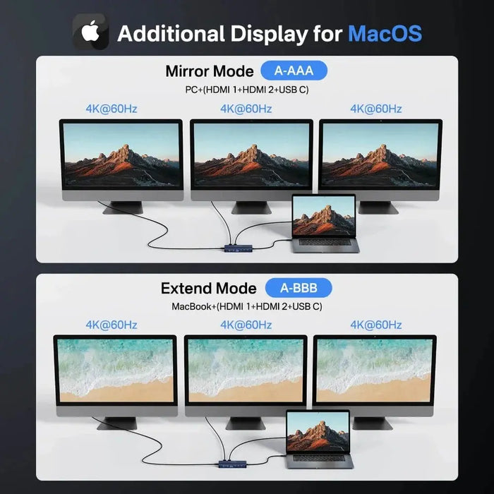 Acasis 14 Ports USB - C Docking Station - Macfixit Australia