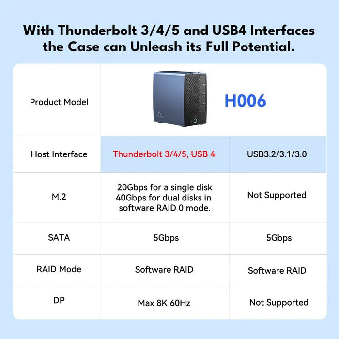 Acasis 40Gbps 6 - Bay Hybrid HDD & NVMe Enclosure (4 HDD + 2 NVMe SSD) - Macfixit Australia