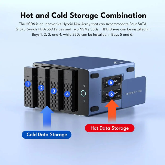 Acasis 40Gbps 6 - Bay Hybrid HDD & NVMe Enclosure (4 HDD + 2 NVMe SSD) - Macfixit Australia