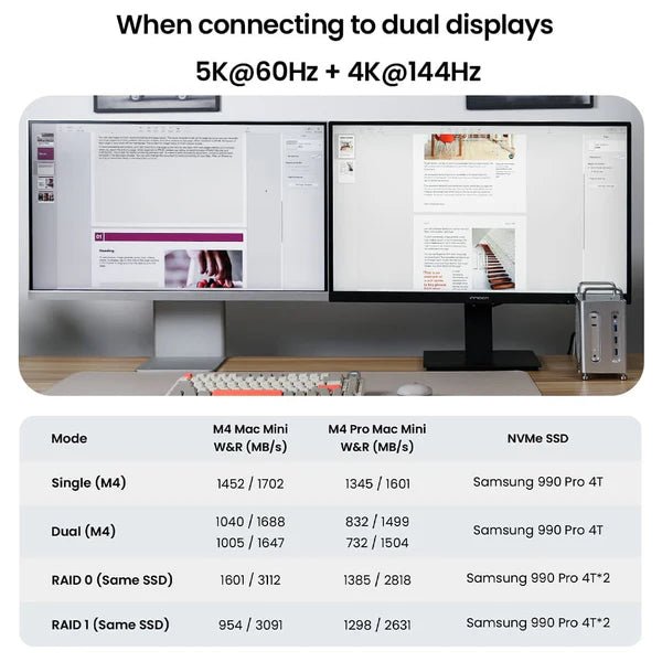 Acasis Mac mini M4 Workstation 8 - in - 1 Dual SSD 40Gbps Dock Hub - Macfixit Australia