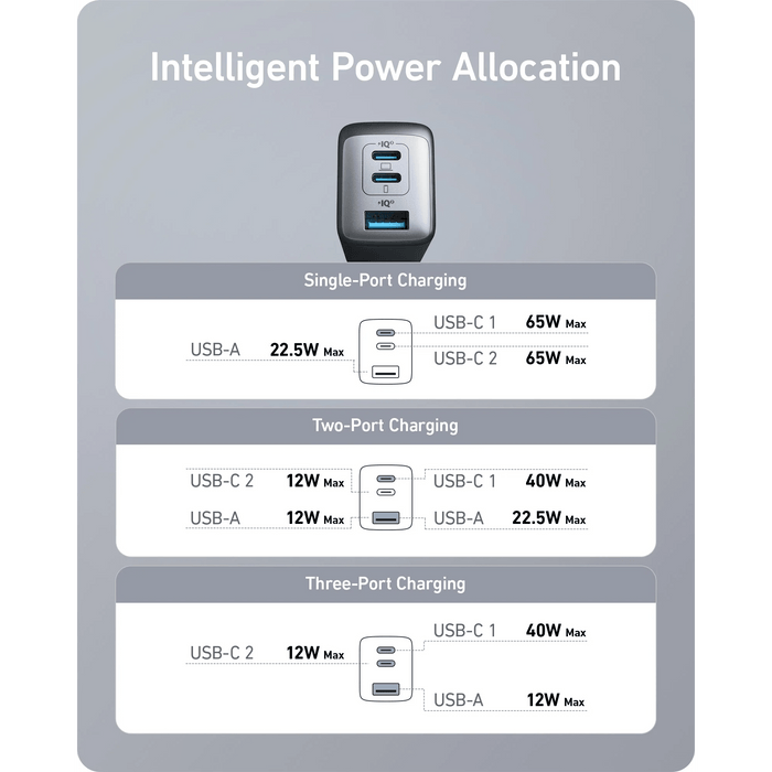 Anker 65W 3 - Port Wall Charger Black - Macfixit Australia