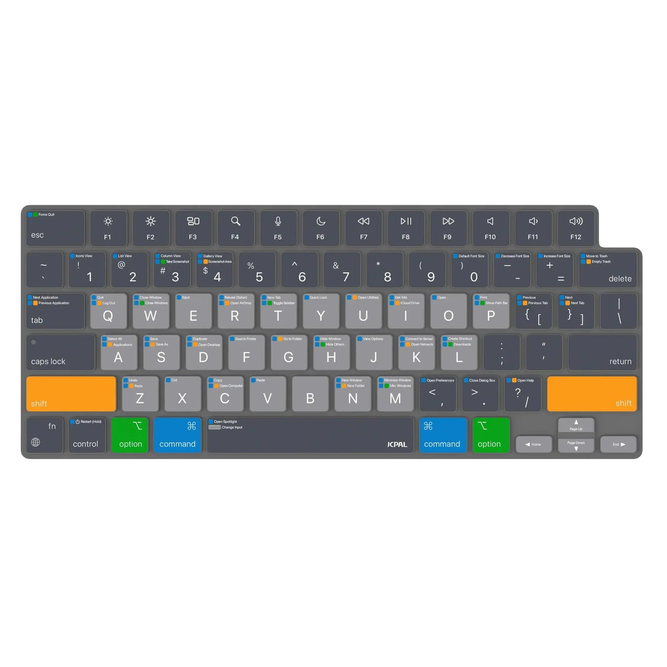 Apple MacOS Shortcut Keyboard Protector - Macfixit Australia