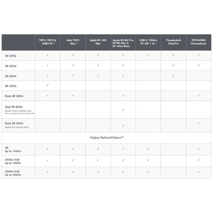 CalDigit TS4 Thunderbolt Station 4 - Thunderbolt 4 Dock - Macfixit Australia