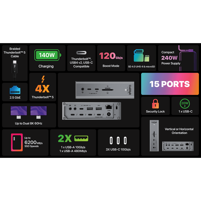 CalDigit TS5 Thunderbolt 5 Dock - Macfixit Australia