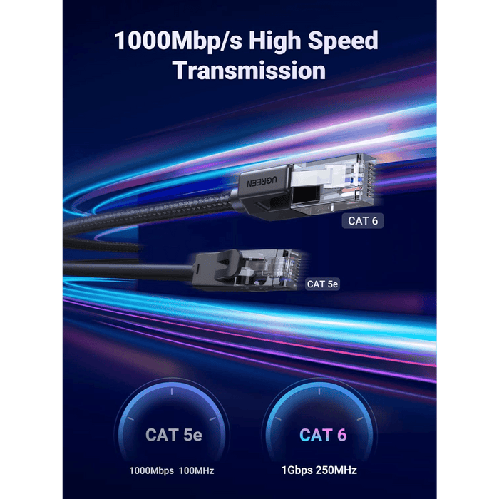 Cat 6 Ethernet Cable, 1000Mbps - Black, Braided - Macfixit Australia