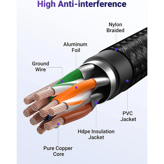 Cat 6 Ethernet Cable, 1000Mbps - Black, Braided - Macfixit Australia