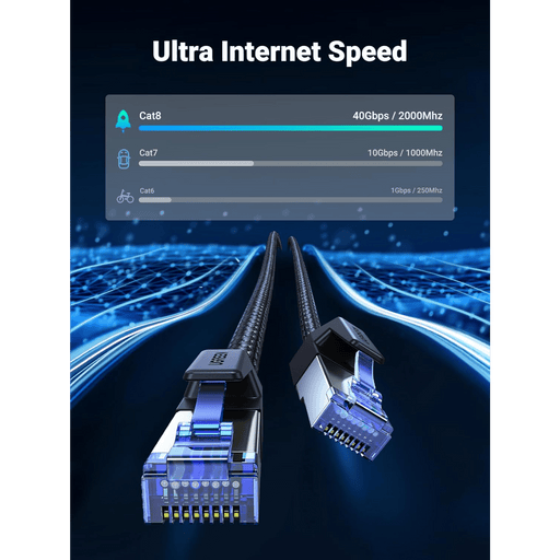 Cat 8 Ethernet Cable, 40Gbps - Black, Braided - Macfixit Australia