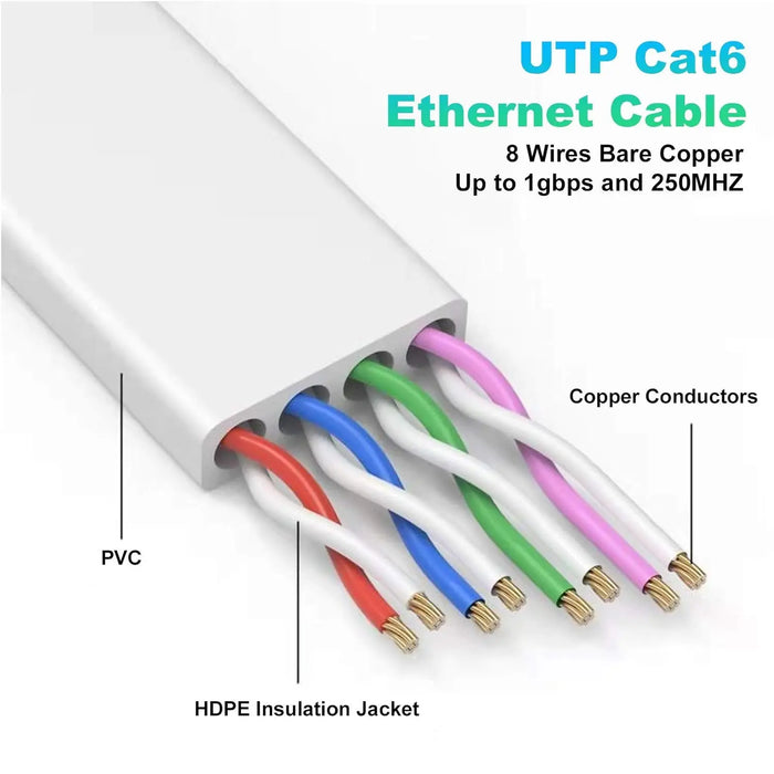 Cat6 Ethernet Flat Cable - 2 Meter - Macfixit Australia