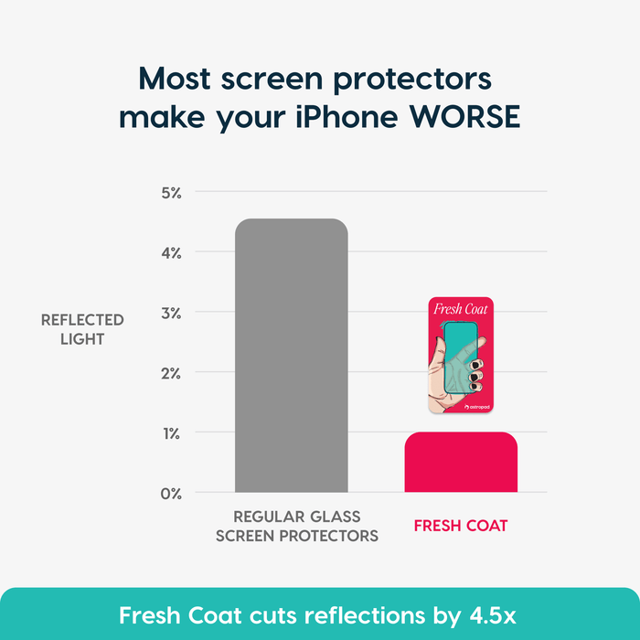 Fresh Coat — Anti - reflective glass screen protector for iPhone 17 Pro Max - Macfixit Australia
