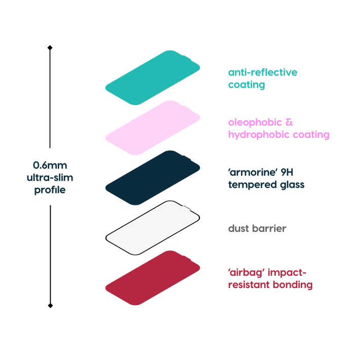 Fresh Coat — Anti - reflective glass screen protector for iPhone 17 Pro Max - Macfixit Australia