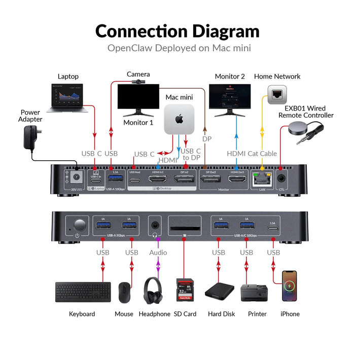 iDock B10 USB-C 8K Dual Monitor KVM Switch with Docking Station for Laptop and Desktop - Macfixit Australia