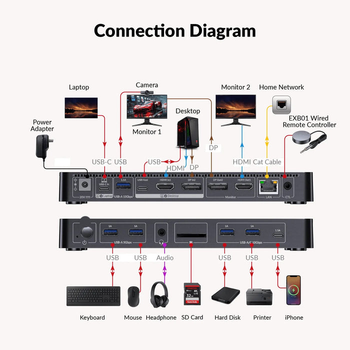 iDock B10 USB-C 8K Dual Monitor KVM Switch with Docking Station for Laptop and Desktop - Macfixit Australia