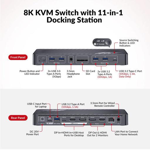 iDock B10 USB-C 8K Dual Monitor KVM Switch with Docking Station for Laptop and Desktop - Macfixit Australia