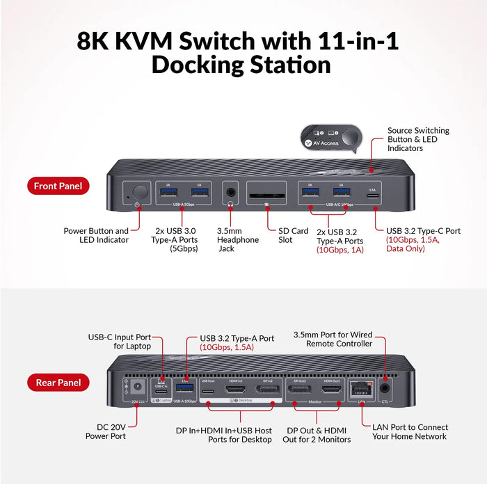 iDock B10 USB-C 8K Dual Monitor KVM Switch with Docking Station for Laptop and Desktop - Macfixit Australia