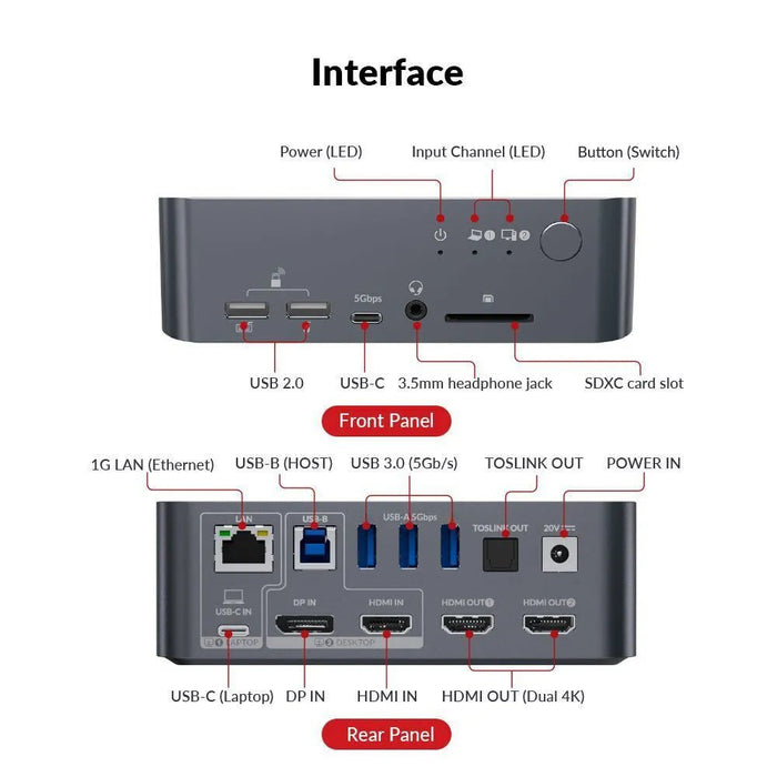 iDock C10 USB-C KVM Switch with Docking Station For Desktop and Laptop - Macfixit Australia