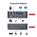 iDock C10 USB-C KVM Switch with Docking Station For Desktop and Laptop - Macfixit Australia