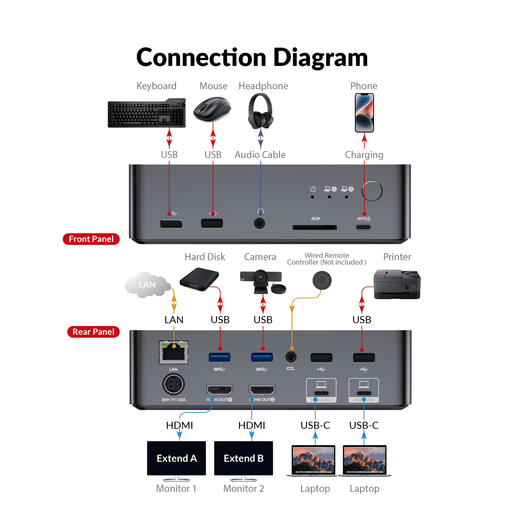 iDock C20 USB-C KVM Switch with Docking Station For 2 Laptops - Macfixit Australia
