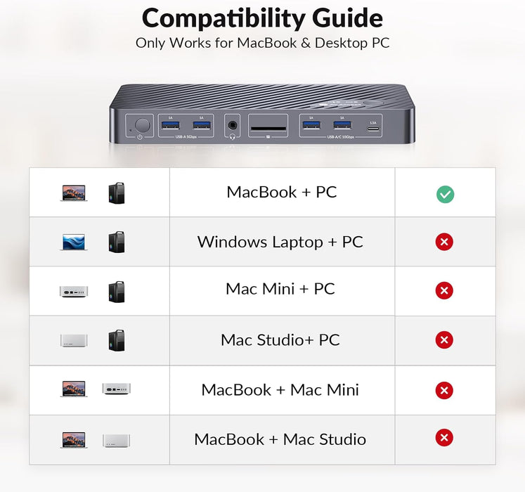 iDock M10 KVM Switch Docking Station with 10-in-1 USB-C Dock - Macfixit Australia