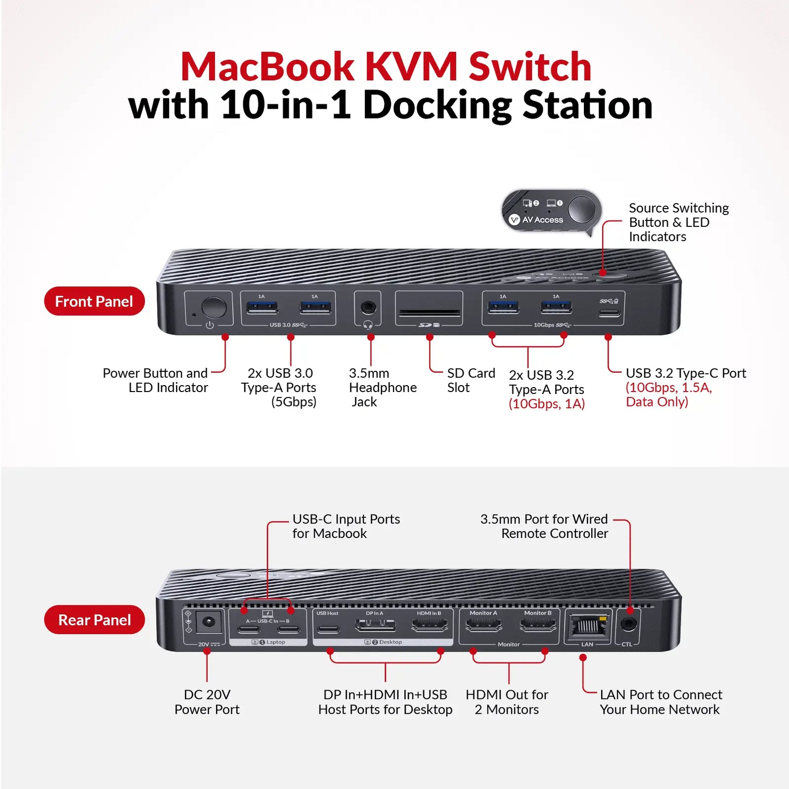 iDock M10 KVM Switch Docking Station with 10-in-1 USB-C Dock - Macfixit ...