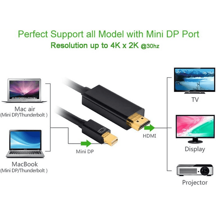 Mini Display Port to HDMI Cable - 1.8 Meter - Macfixit Australia