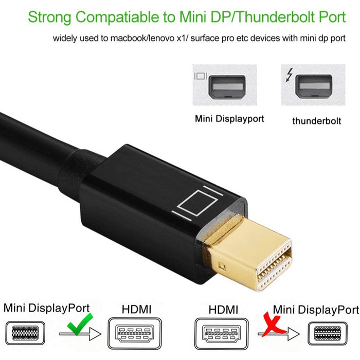 Mini Display Port to HDMI Cable - 1.8 Meter - Macfixit Australia