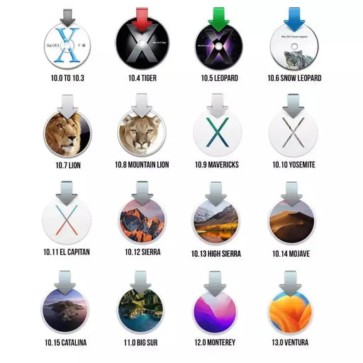 Pre Installed macOS - Macfixit Australia