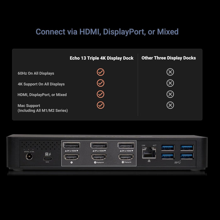 Sonnet Echo 13 Triple 4K Display Dock - Macfixit Australia