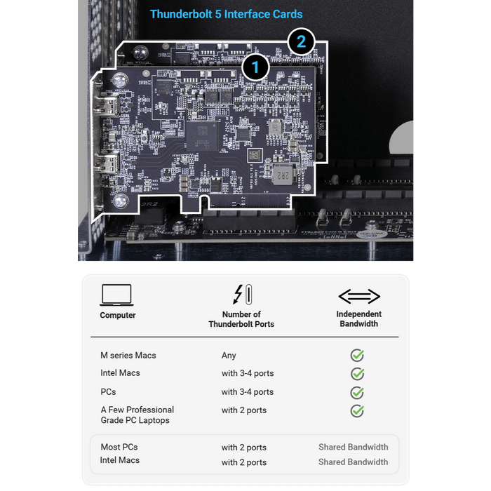 Sonnet Echo II DV T5 Desktop Thunderbolt 5 (2 PCIe slots for pro DV cards) - Macfixit Australia