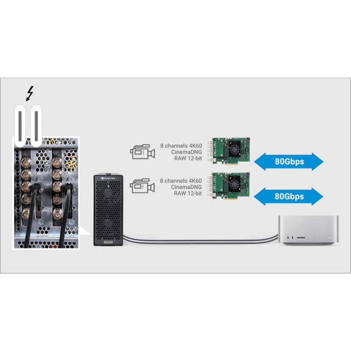 Sonnet Echo II DV T5 Desktop Thunderbolt 5 (2 PCIe slots for pro DV cards) - Macfixit Australia