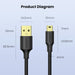 UGREEN Mini USB to USB - A Cable - 1M - Macfixit Australia