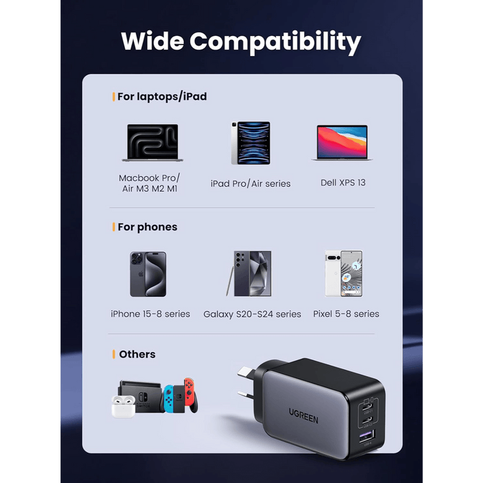 UGREEN Nexode 65W, 3-Port GaN Charger - Macfixit Australia