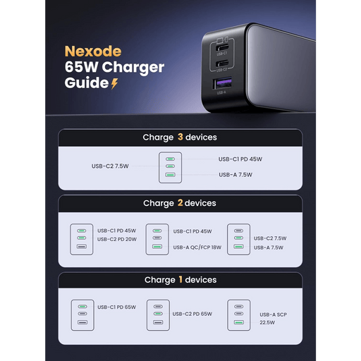 UGREEN Nexode 65W, 3-Port GaN Charger - Macfixit Australia