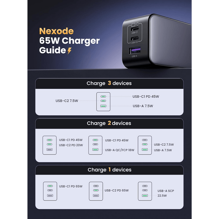 UGREEN Nexode 65W, 3-Port GaN Charger - Macfixit Australia